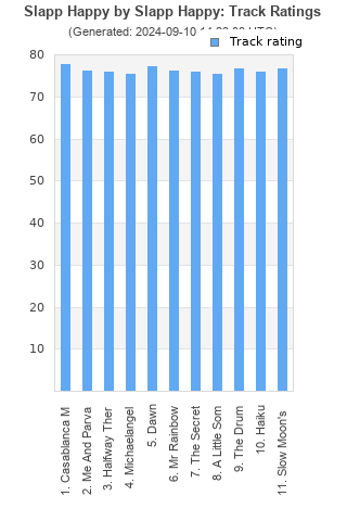 Track ratings