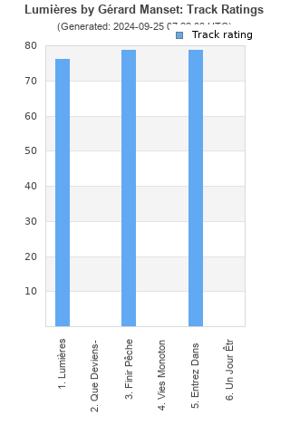 Track ratings