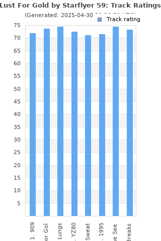 Track ratings