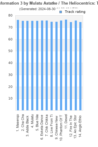 Track ratings