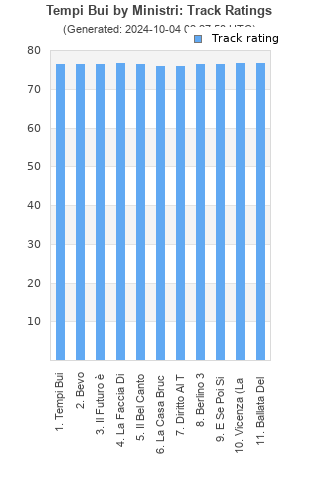 Track ratings