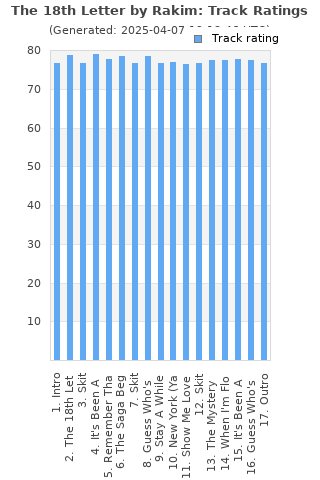 Track ratings