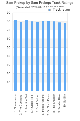 Track ratings