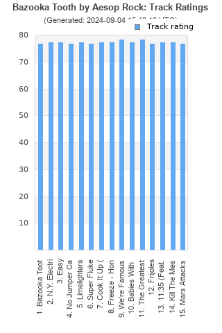 Track ratings