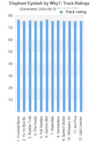 Track ratings