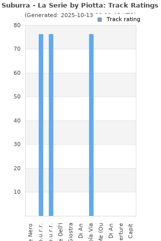 Track ratings