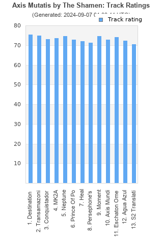 Track ratings