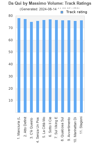 Track ratings