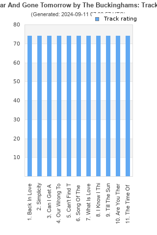 Track ratings