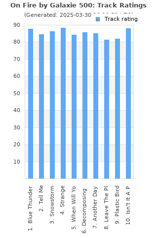 Track ratings