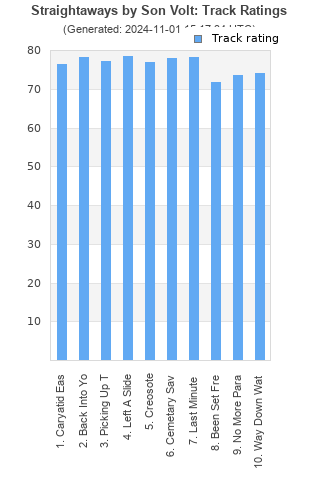 Track ratings