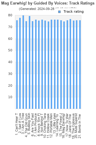 Track ratings