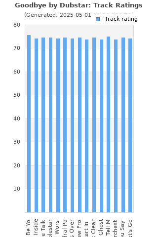 Track ratings