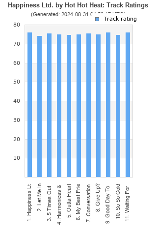 Track ratings