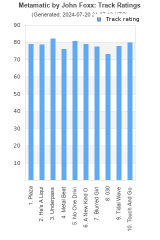 Track ratings