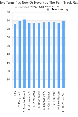 Track ratings