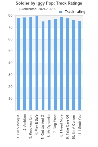 Track ratings