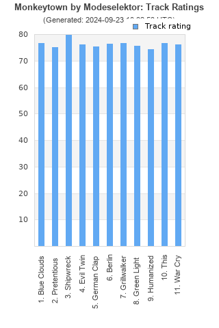 Track ratings