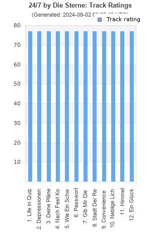 Track ratings