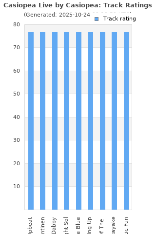 Track ratings
