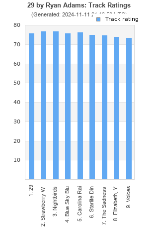 Track ratings