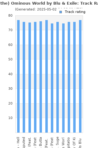 Track ratings