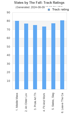 Track ratings