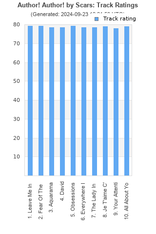 Track ratings