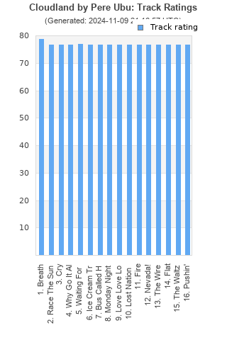 Track ratings