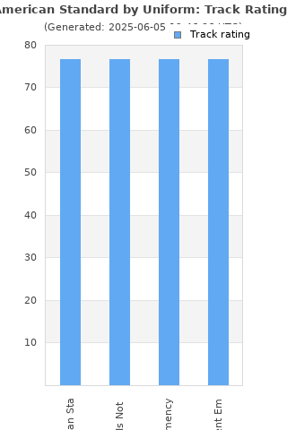 Track ratings