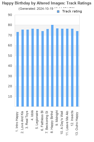 Track ratings