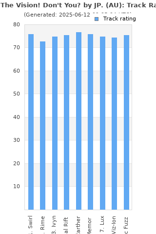 Track ratings