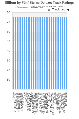 Track ratings