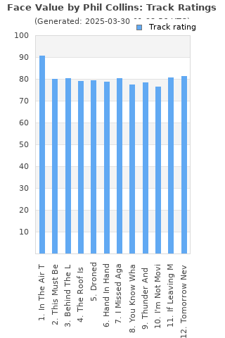 Track ratings