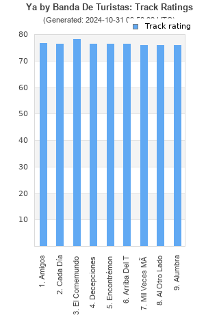 Track ratings