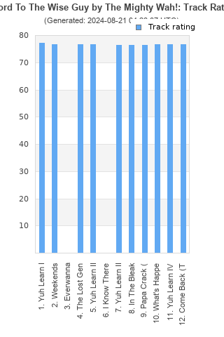 Track ratings