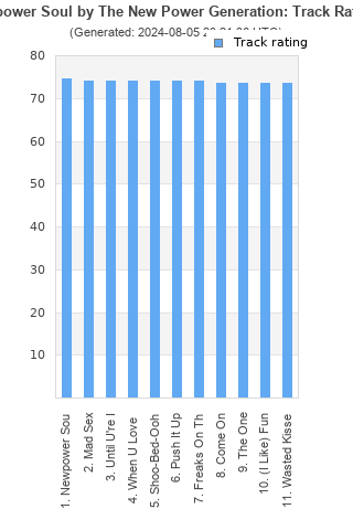 Track ratings