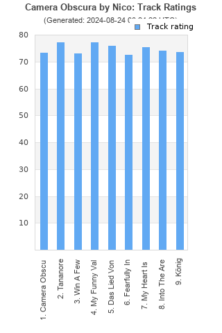 Track ratings