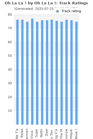 Track ratings