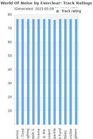 Track ratings