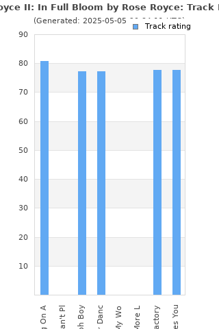 Track ratings