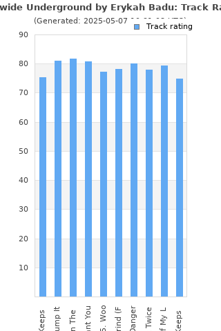 Track ratings