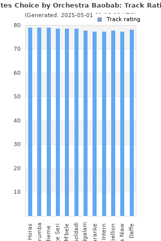 Track ratings