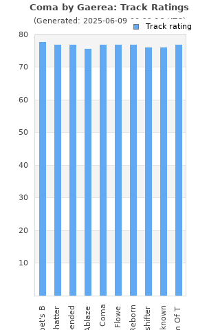 Track ratings