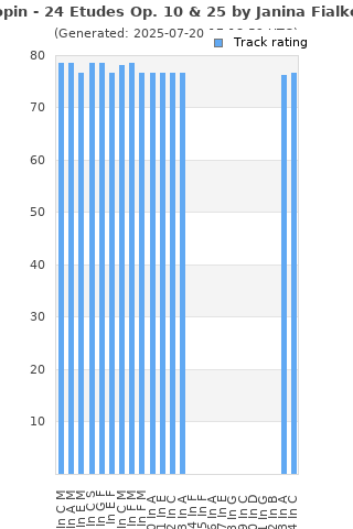 Track ratings