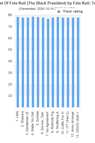 Track ratings