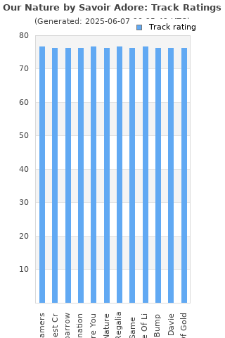 Track ratings