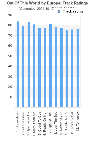 Track ratings