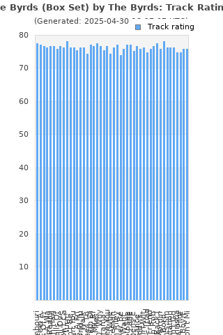 Track ratings