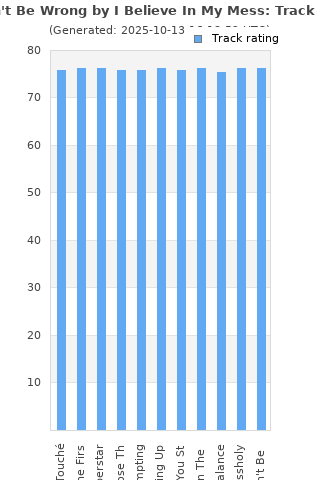 Track ratings